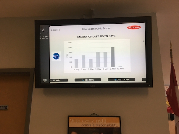 Live Data Feed in the School Reception